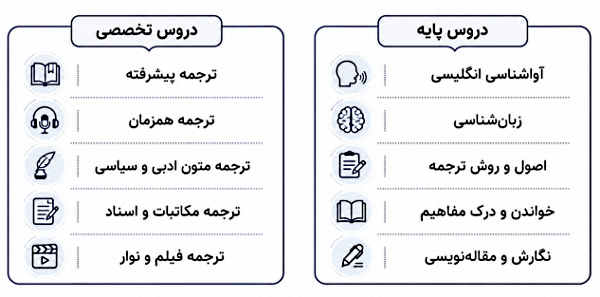 دروس رشته مترجمی