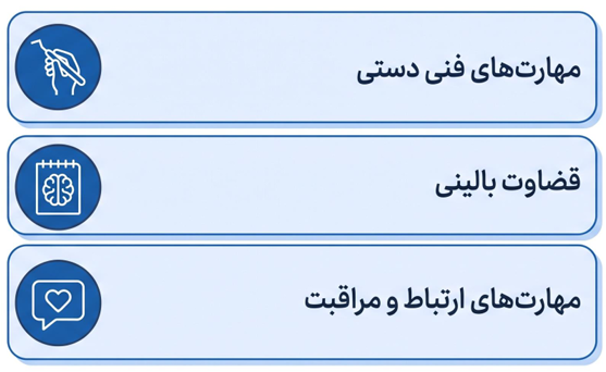 سه گروه مهارت دندان‌پزشکی شامل مهارت دستی، قضاوت بالینی و ارتباط با بیمار