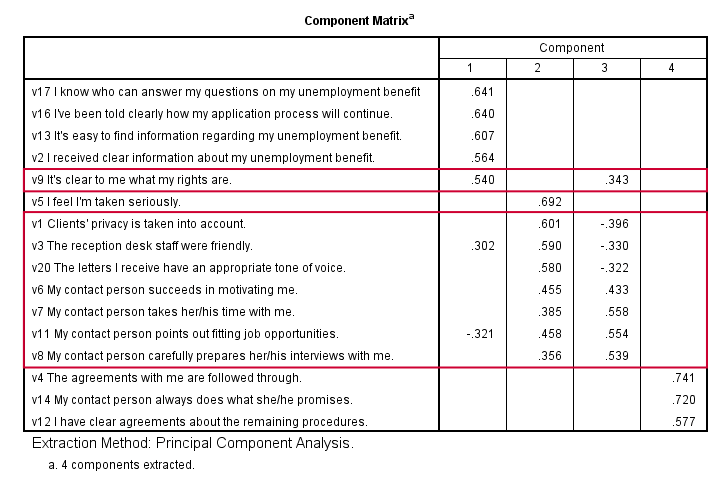 factor analysis component matrix