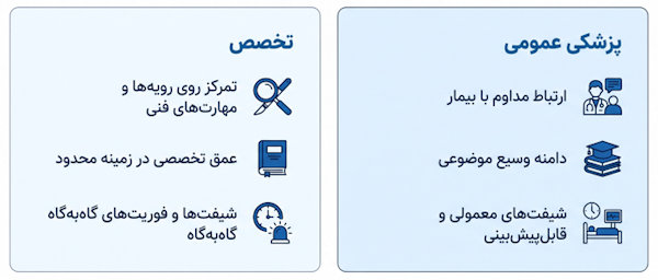 مقایسه پزشکی عمومی و پزشکی تخصصی از نظر دامنه فعالیت