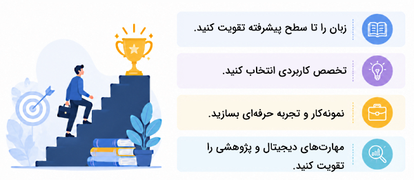 چگونه در رشته زبان موفق شویم
