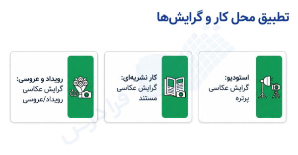 تطبیق محل کار و گرایش شغل‌های مختلف