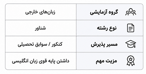 نحوه ورود به رشته مترجمی