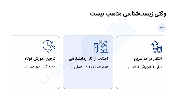 افراد نامناسب برای زیست