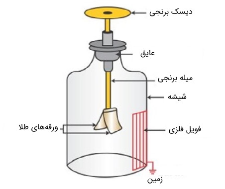 الکتروسکوپ