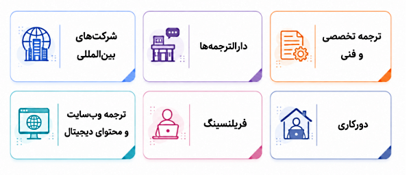 بازار کار رشته مترجمی زبان انگلیسی در خارج از ایران