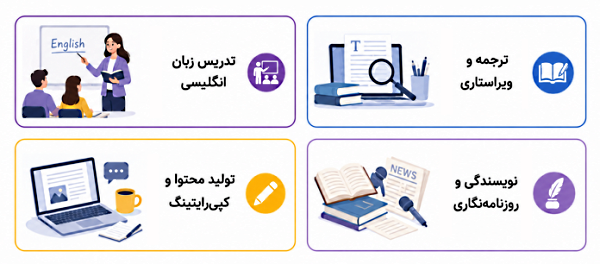 مسیرهای شغلی