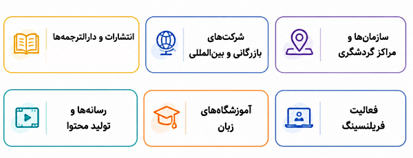 بازار کار مترجمی در ایران