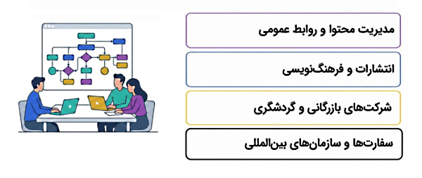 بازار کار رشته ادبیات انگلیسی