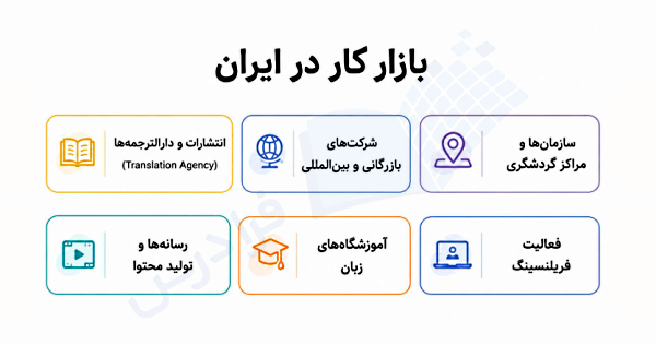 بازار کار مترجمی در ایران