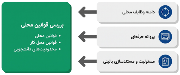 محدودیت‌ها و ریسک‌های قانونی در فعالیت حرفه‌ای پرستاری