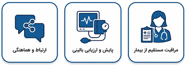 وظایف اصلی پرستار شامل مراقبت مستقیم، پایش بالینی و ارتباط و هماهنگی