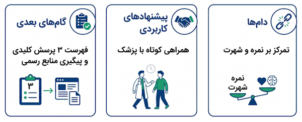 خلاصه دامنه فعالیت، راهکارهای انتخاب و گام‌های بعدی در مسیر پزشکی