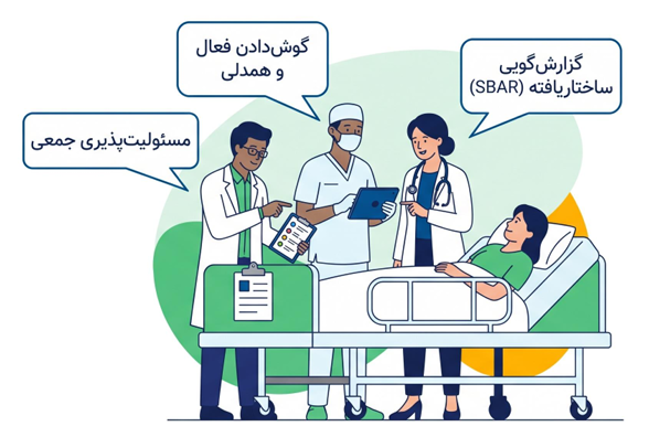همکاری پزشک با اعضای تیم درمان برای مراقبت از بیمار