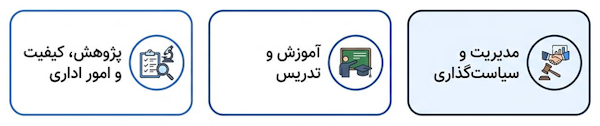 مسیرهای غیربالینی پرستاری شامل مدیریت، آموزش، پژوهش، کیفیت و امور اداری