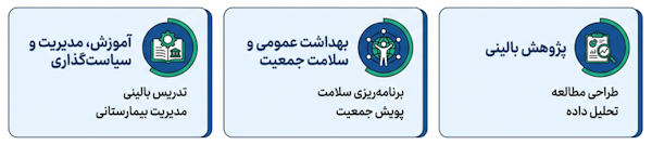 مسیرهای غیربالینی و پژوهشی در پزشکی
