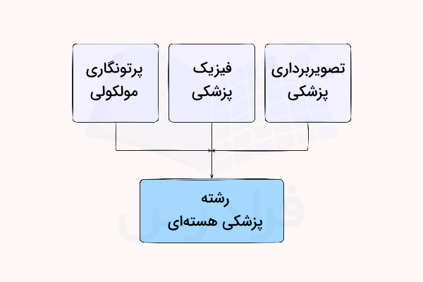 رشته پزشکی هسته ای