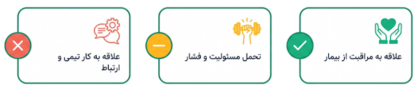معیارهای تناسب با حرفه پرستاری شامل علاقه به مراقبت، مسئولیت‌پذیری و کار تیمی