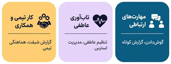 مهارت‌های ارتباطی، تاب‌آوری عاطفی و کار تیمی در حرفه پرستاری