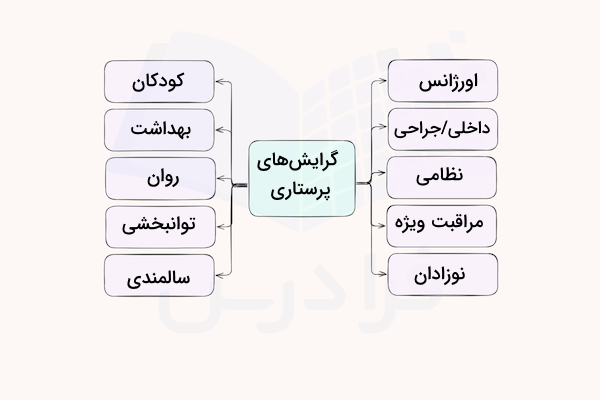 گرایش های رشته پرستاری