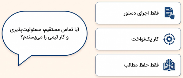 روش‌های یادگیری پرستاری شامل اجرای دستور، کار یکپارچه و حفظ مطالب