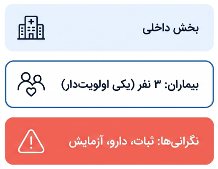 تحویل گزارش شیفت پرستاری با تمرکز بر اولویت‌های فوری و نگرانی‌های بیمار