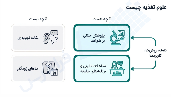 علوم تغذیه چیست