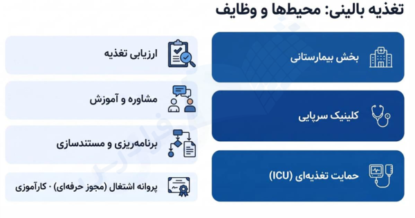 تغذیه بالینی