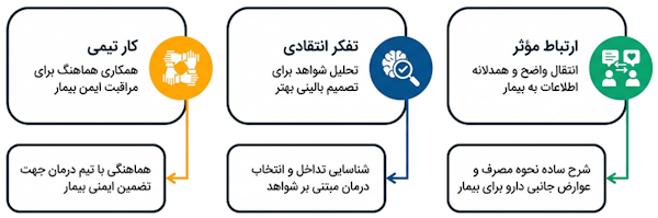 مهارت‌های نرم مهم داروساز شامل ارتباط با بیمار و همکاری با تیم درمان