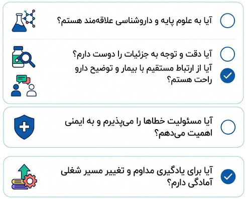 پرسش‌های خودسنجی برای بررسی تناسب فرد با رشته داروسازی