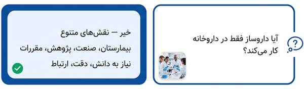 خودسنجی درباره محیط‌های کاری و مسیرهای شغلی مختلف داروسازی