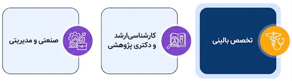 مسیرهای ادامه تحصیل و تخصص در رشته داروسازی