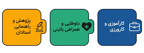 چک‌لیست یافتن فرصت‌های کارآموزی و تجربه عملی در داروسازی