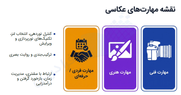 مهم‌ترین مهارت‌های عکاسی که باید داشته باشیم.