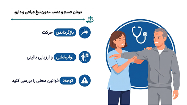 تصویر فیزیوتراپیست در حال ارزیابی و کمک به حرکت دست بیمار مسن