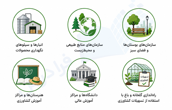 صنایع مرتبط گیاهپزشکی
