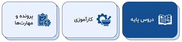 مراحل آمادگی برای ورود به رشته داروسازی پیش از دانشگاه