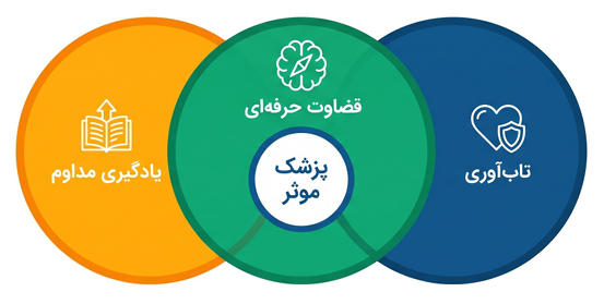 عادت‌ها و مهارت‌های حرفه‌ای مورد نیاز پزشکان