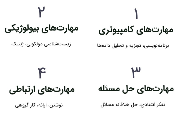 تصویر فانتزی مغز هوشمند متصل به چیپ الکترونیکی به نشانه تلفیق تفکر و کامپیوتر.