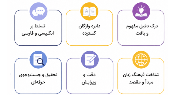 مهارتهای مورد نیاز