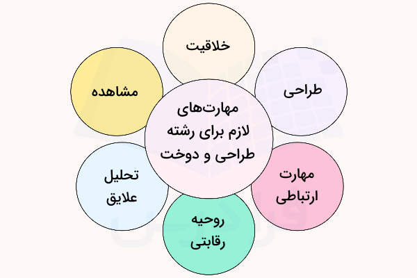 مهارت های رشته طراحی و دوخت