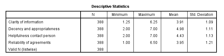 spss factor analysis tutorial descriptives factor scores