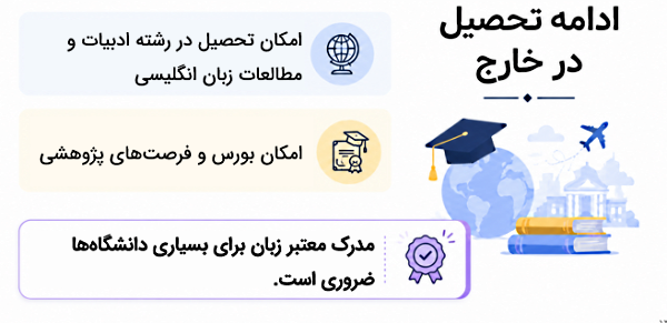 ادامه تحصیل در خارج