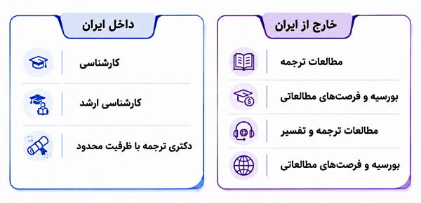 ادامه تحصیل در ایران و خارج از ایران