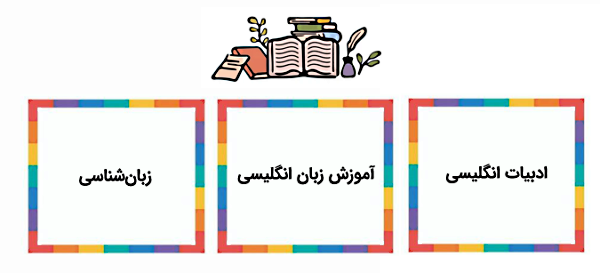 ادامه تحصیل