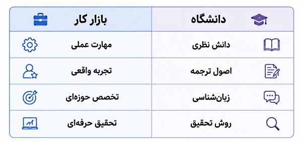 دانشگاه و بازار کار