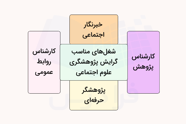 شغل ها برای گرایش پژوهشگری علوم اجتماعی