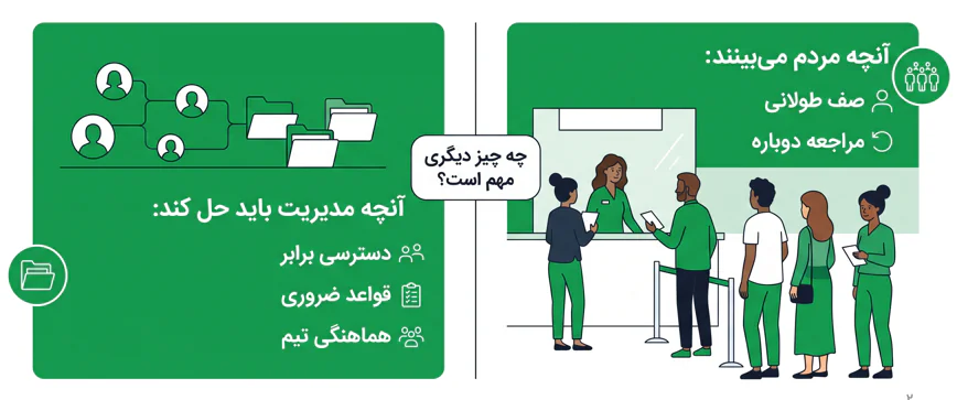 اینفوگرافیک مسائل و راه‌حل رشته مدیریت دولتی