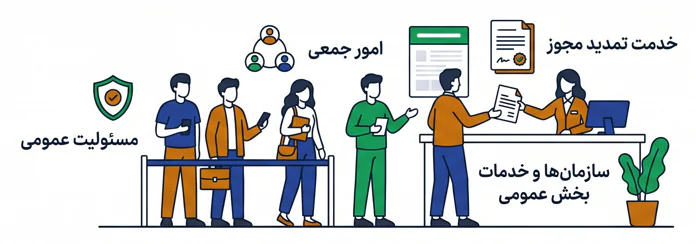 اینفوگرافیک امور مهمی که توسط مدیریت دولتی انجام می شود - رشته مدیریت دولتی