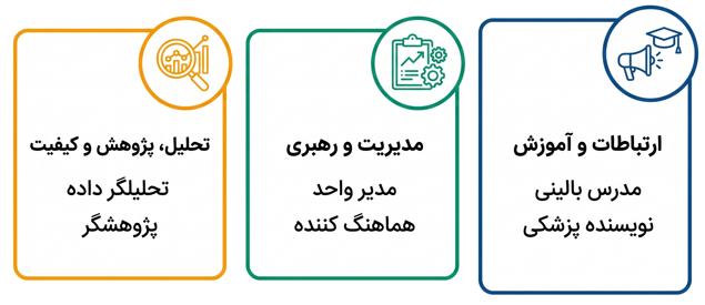 مهارت‌های قابل انتقال پرستاری در حوزه‌های آموزش، مدیریت، پژوهش و تحلیل